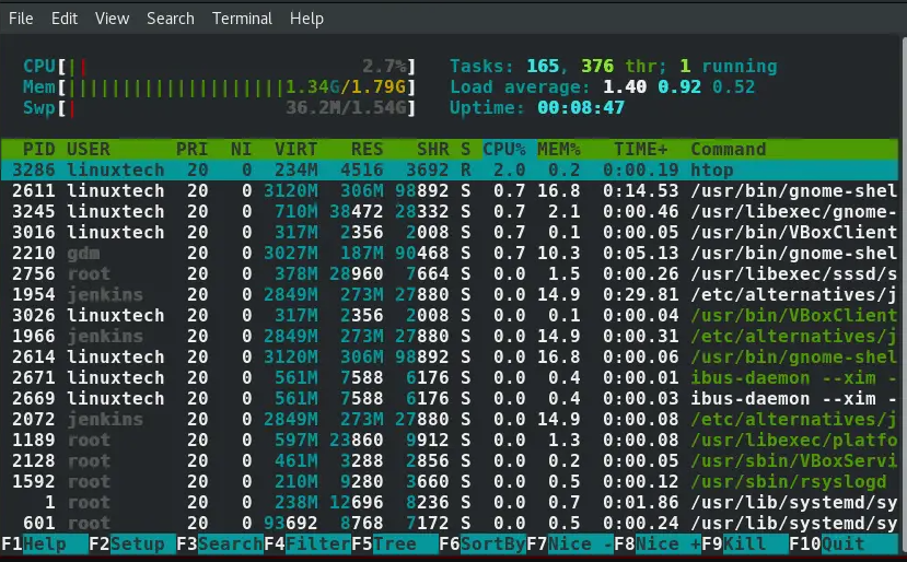 Linux prosseslərin siyahısı